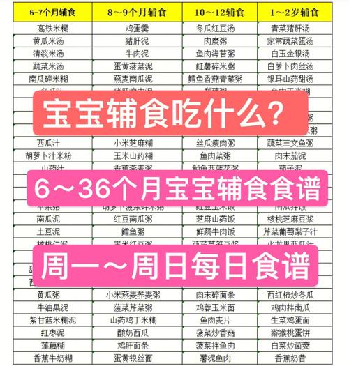 4个月第三代试管代孕宝宝吃什么辅食