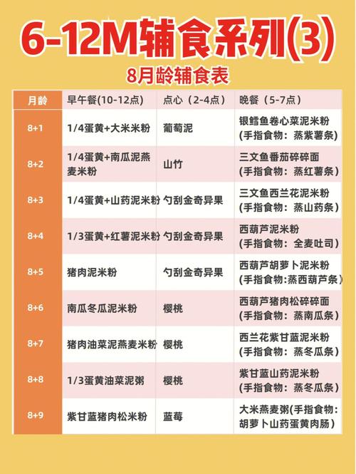 8个月供卵代怀宝宝吃什么补钙